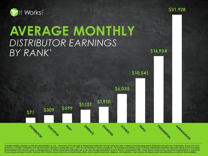 It Works Global Pay Chart